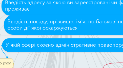 Mind Map: Введіть Ваше прізвище, ім’я, по батькові у називному відмінку