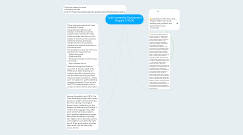 Mind Map: Youth Leadership Development Program ( YMCA)