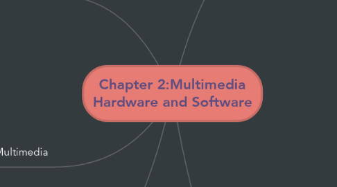 Mind Map: Chapter 2:Multimedia Hardware and Software