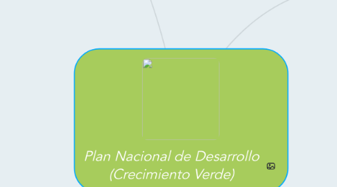 Mind Map: Plan Nacional de Desarrollo (Crecimiento Verde)