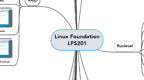 Mind Map: Linux Foundation LFS201