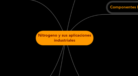 Mind Map: Nitrogeno y sus aplicaciones industriales