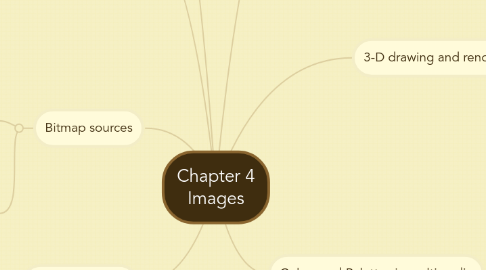 Mind Map: Chapter 4 Images