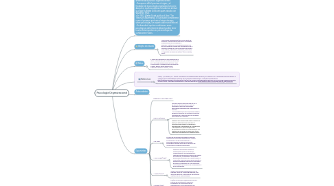 Mind Map: Psicología Organizacional