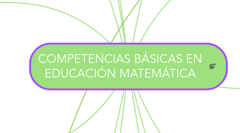 Mind Map: COMPETENCIAS BÁSICAS EN EDUCACIÓN MATEMÁTICA