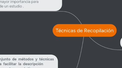 Mind Map: Técnicas de Recopilación