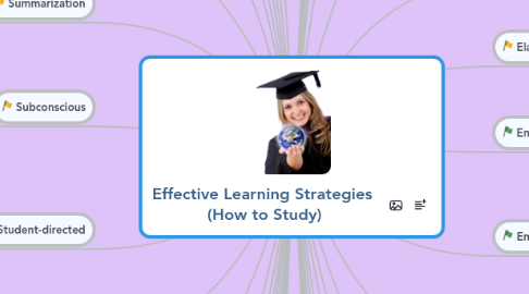 Mind Map: Effective Learning Strategies (How to Study)