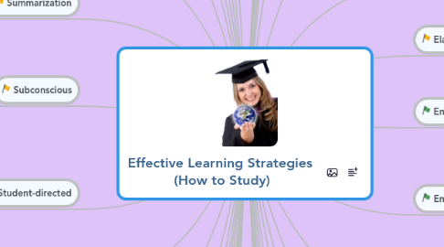 Mind Map: Effective Learning Strategies  (How to Study)