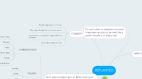 Mind Map: REPLANTEO