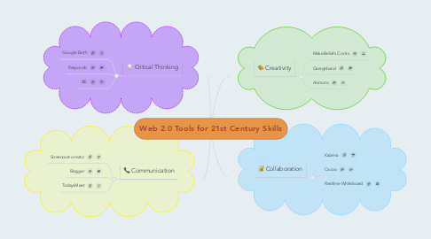 Mind Map: Web 2.0 Tools for 21st Century Skills