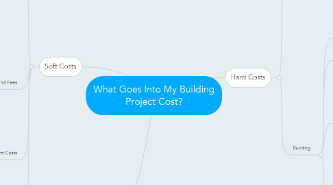 Mind Map: What Goes Into My Building Project Cost?