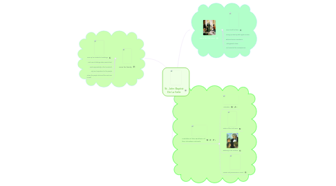 Mind Map: St. John Baptist De La Salle