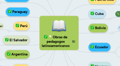 Mind Map: Obras de pedagogos latinoamericanos