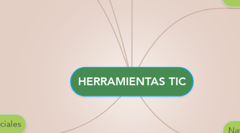 Mind Map: HERRAMIENTAS TIC