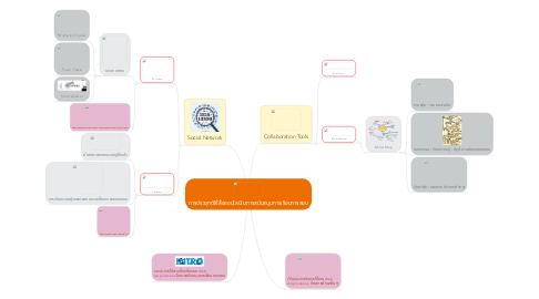 Mind Map: การประยุกต์ใช้สื่อออนไลน์ในการสนับสนุนการเรียนการสอน