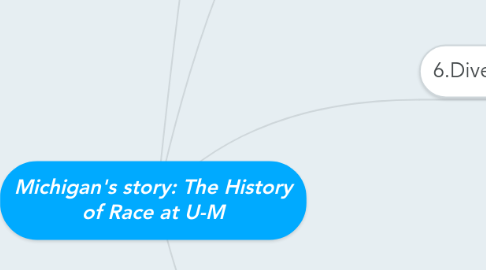 Mind Map: Michigan's story: The History of Race at U-M