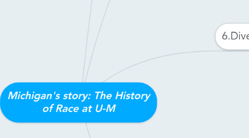 Mind Map: Michigan's story: The History of Race at U-M