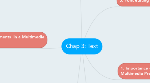 Mind Map: Chap 3: Text