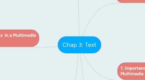 Mind Map: Chap 3: Text