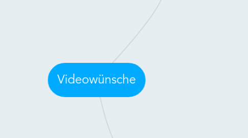 Mind Map: Videowünsche