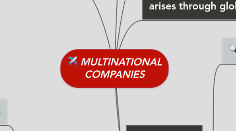 Mind Map: MULTINATIONAL COMPANIES