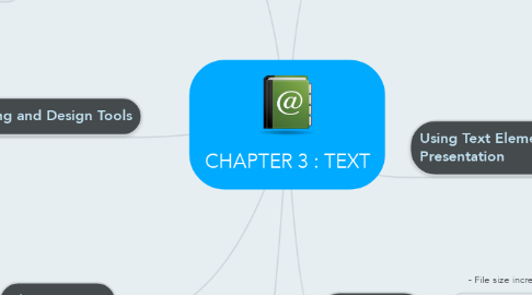 Mind Map: CHAPTER 3 : TEXT