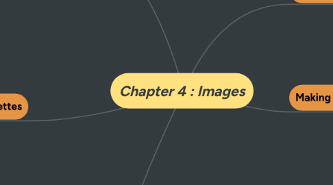 Mind Map: Chapter 4 : Images