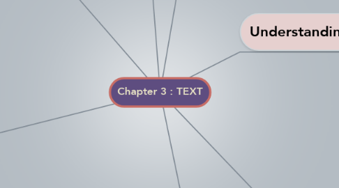 Mind Map: Chapter 3 : TEXT