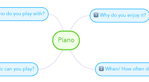 Mind Map: Piano