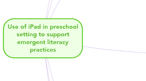 Mind Map: Use of iPad in preschool setting to support emergent literacy practices