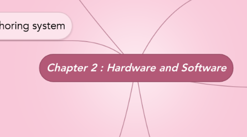 Mind Map: Chapter 2 : Hardware and Software
