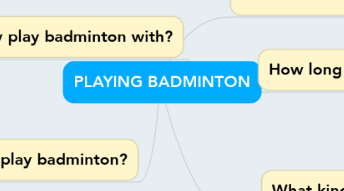 Mind Map: PLAYING BADMINTON