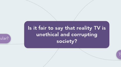 Mind Map: Is it fair to say that reality TV is unethical and corrupting society?