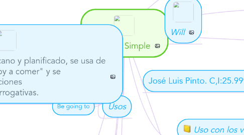 Mind Map: Futuro Simple