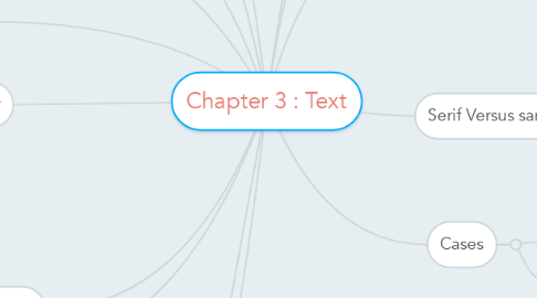 Mind Map: Chapter 3 : Text