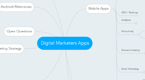 Mind Map: Digital Marketers Apps