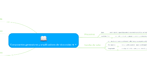 Mind Map: Componentes generadores y amplificadores de microondas