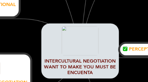 Mind Map: INTERCULTURAL NEGOTIATION WANT TO MAKE YOU MUST BE ENCUENTA