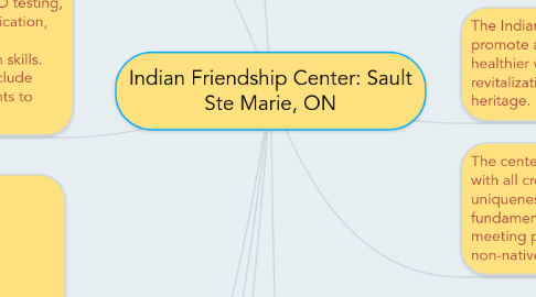 Mind Map: Indian Friendship Center: Sault Ste Marie, ON