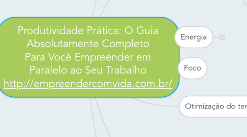 Mind Map: Produtividade Prática: O Guia Absolutamente Completo Para Você Empreender em Paralelo ao Seu Trabalho http://empreendercomvida.com.br/