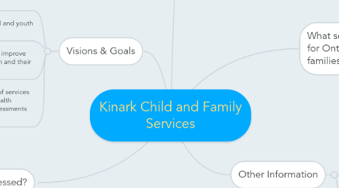 Mind Map: Kinark Child and Family Services