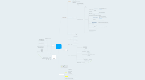 Mind Map: Copy of iMentor