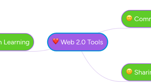 Mind Map: Web 2.0 Tools