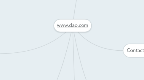 Mind Map: www.dao.com