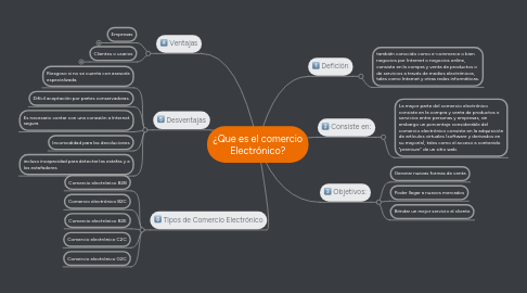 Mind Map: ¿Que es el comercio Electrónico?