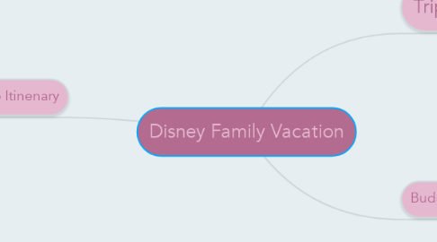 Mind Map: Disney Family Vacation