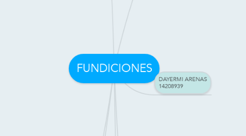 Mind Map: FUNDICIONES