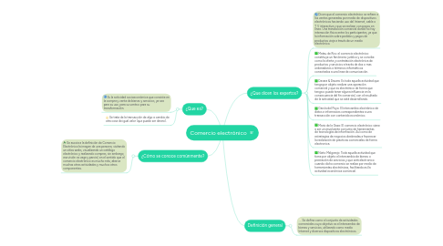 Mind Map: Comercio electrónico