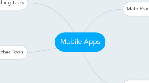 Mind Map: Mobile Apps