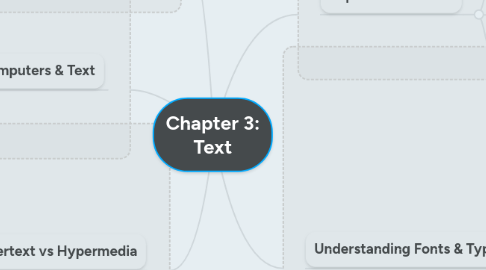 Mind Map: Chapter 3: Text